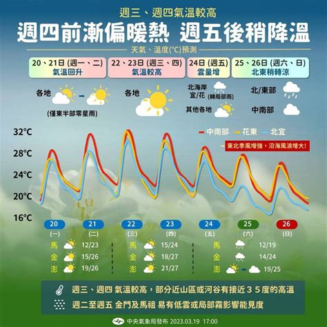 廣東省龍溪鎮天氣|龍華區, 廣東省, 中華人民共和國 10 天天氣預報